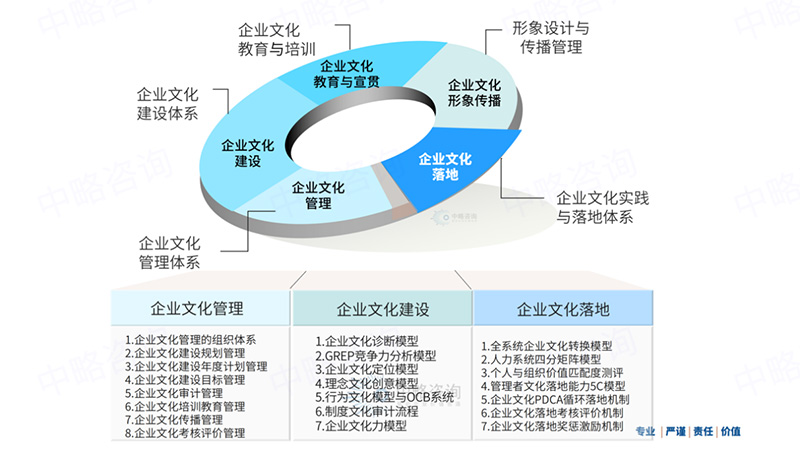 必发联盟体系模型(II)