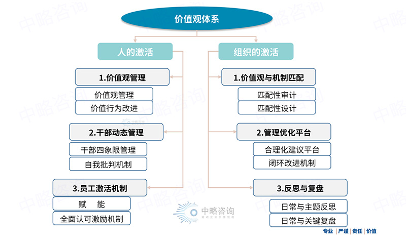 必发联盟落地工作机制