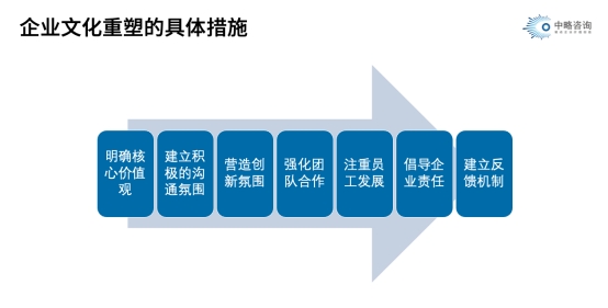 必发联盟重塑的具体措施